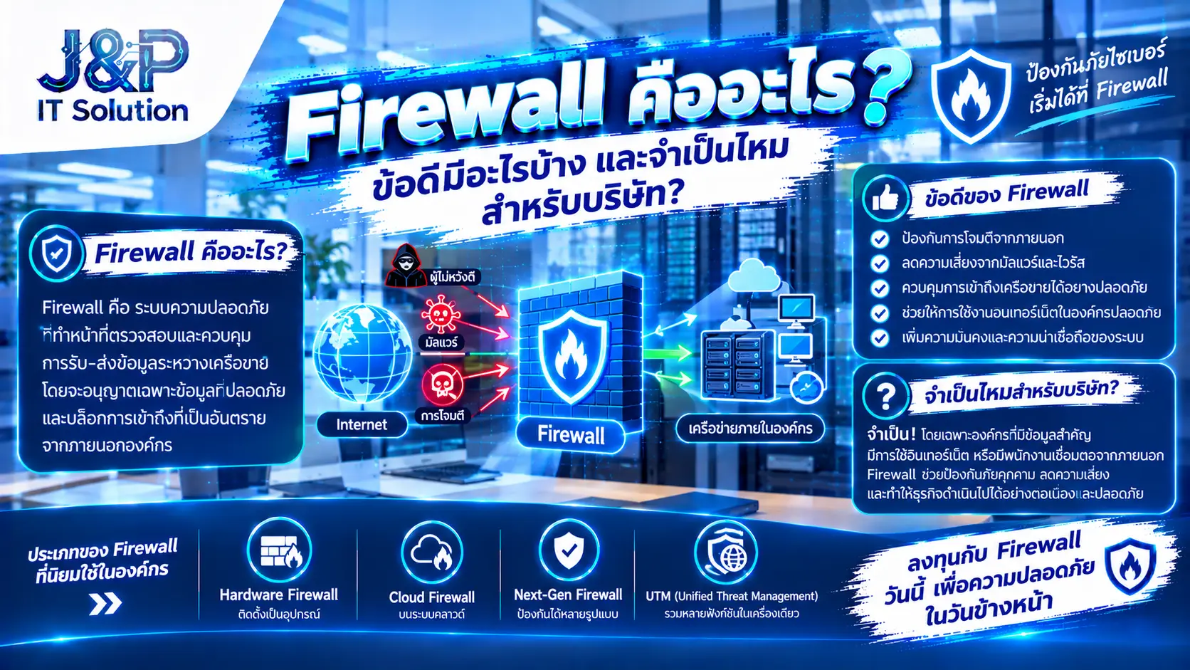 Firewall คืออะไร? จำเป็นไหมสำหรับบริษัท