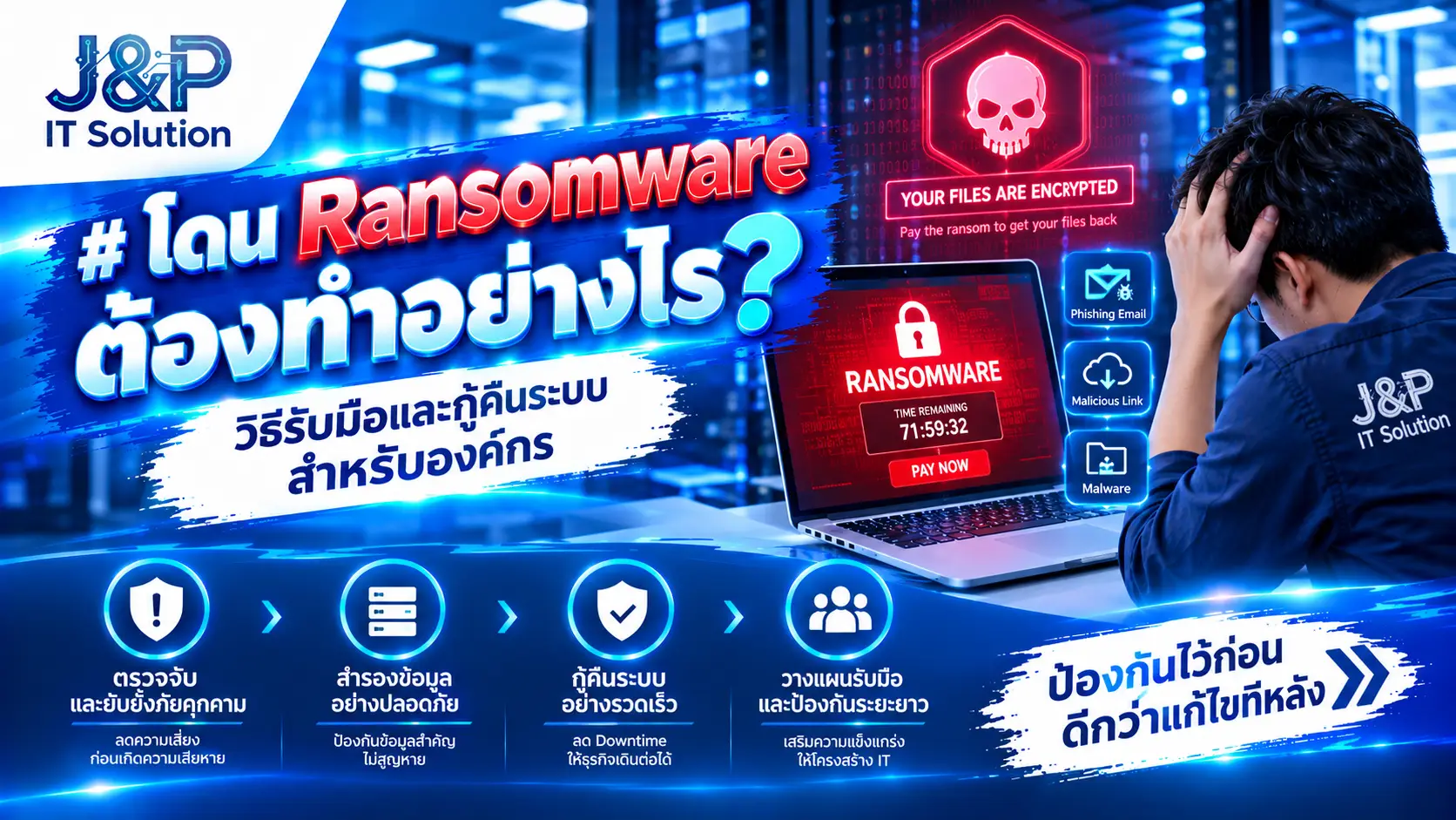 โดน Ransomware ต้องทำอย่างไร? วิธีรับมือและกู้คืนระบบ